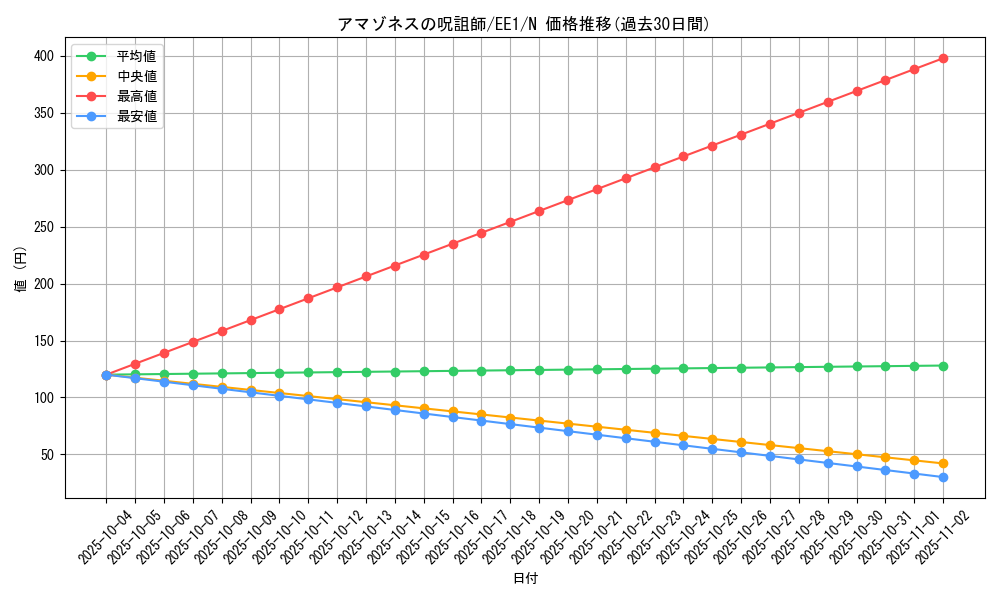 card_12127_series_29932_rarity_1_graph