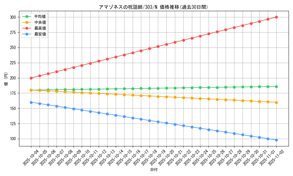 card_12127_series_30291_rarity_1_graph