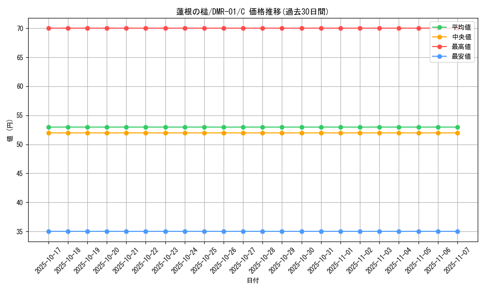 card_121288_series_65493_rarity_101888_graph