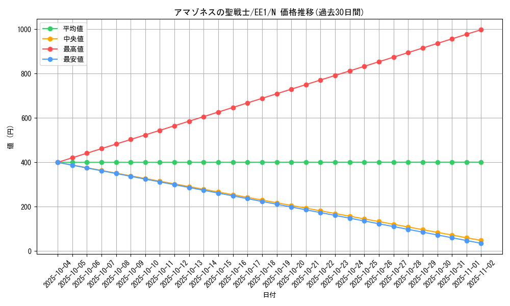 card_12128_series_29932_rarity_1_graph