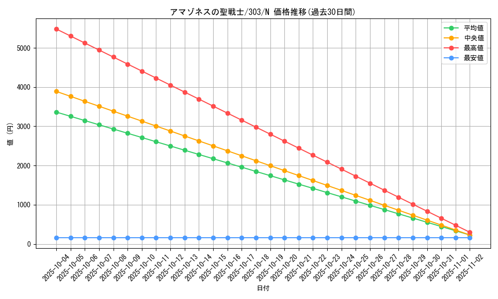 card_12128_series_30291_rarity_1_graph