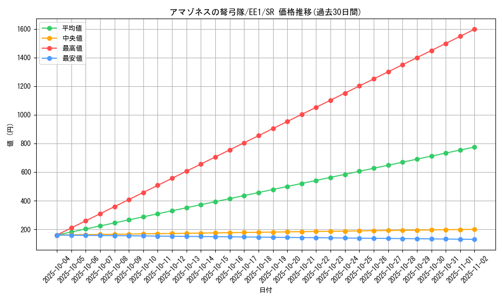 card_12129_series_29932_rarity_3_graph