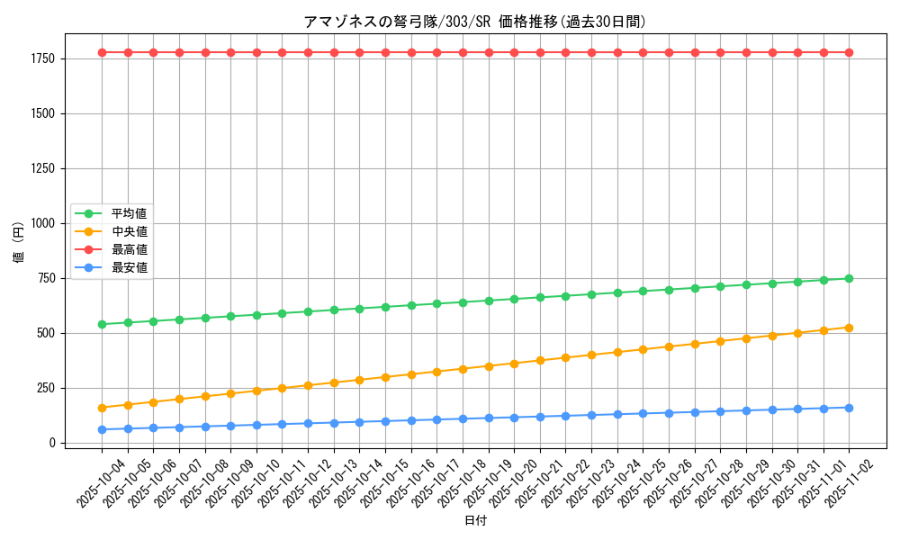 card_12129_series_30291_rarity_3_graph
