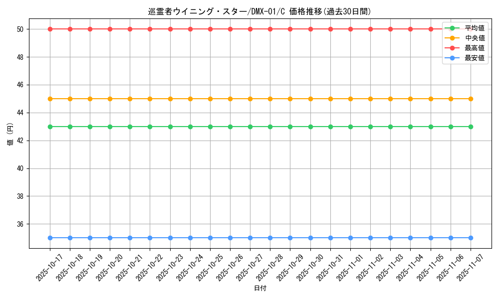 card_121325_series_65494_rarity_101888_graph
