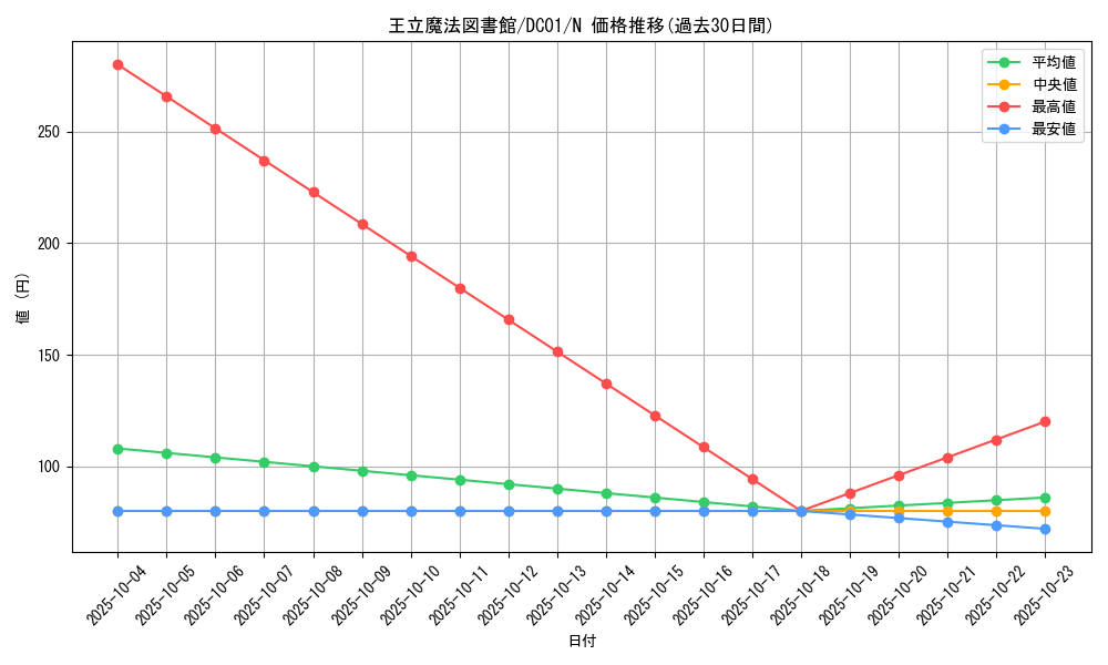 card_12132_series_17541_rarity_1_graph