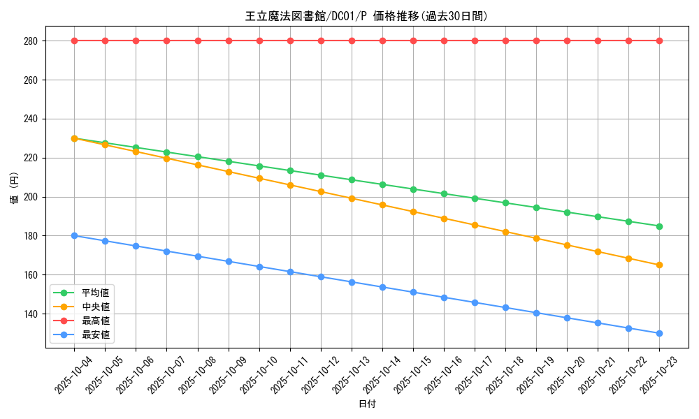 card_12132_series_17541_rarity_2_graph