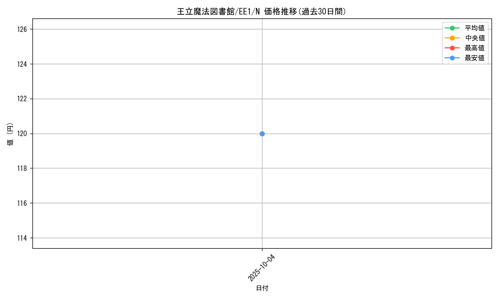 card_12132_series_29932_rarity_1_graph