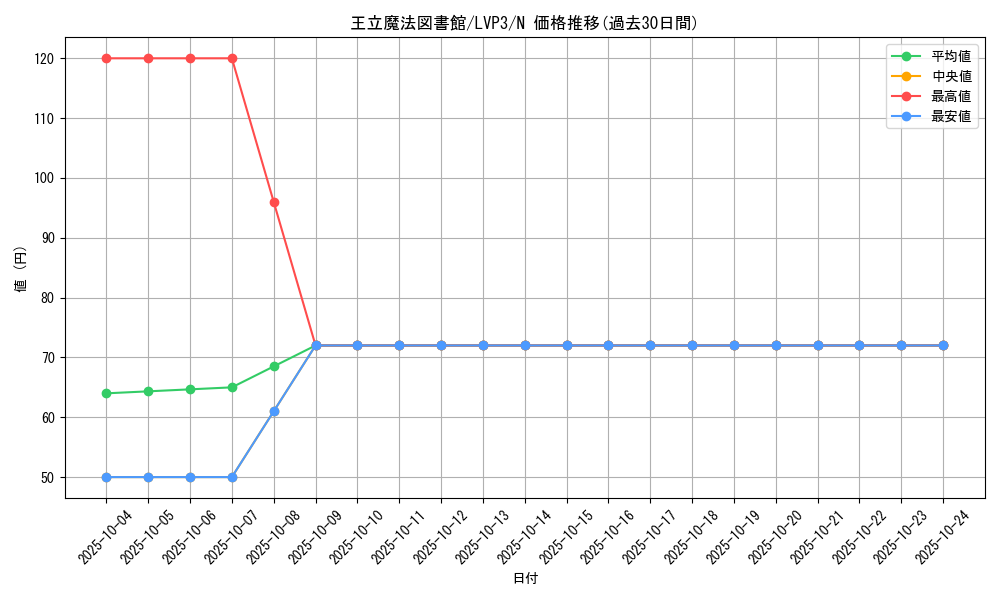 card_12132_series_7913_rarity_1_graph