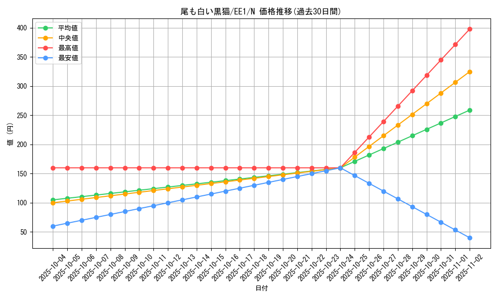 card_12133_series_29932_rarity_1_graph