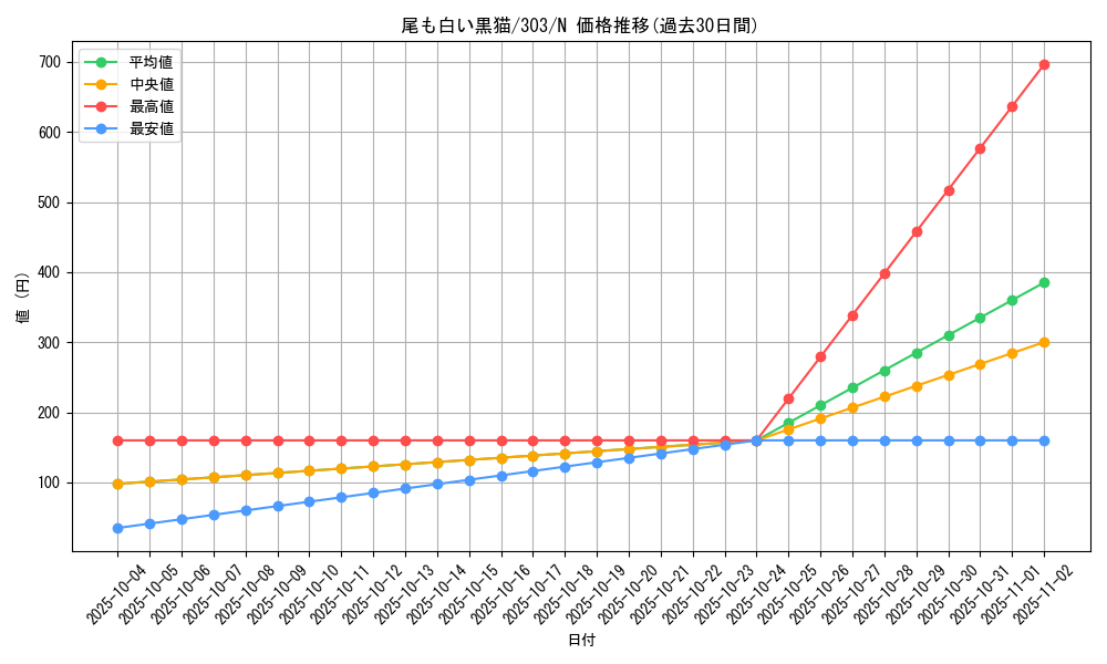 card_12133_series_30291_rarity_1_graph