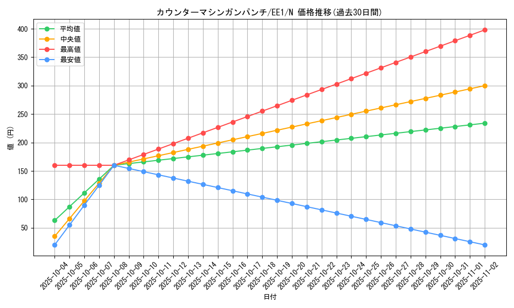 card_12134_series_29932_rarity_1_graph