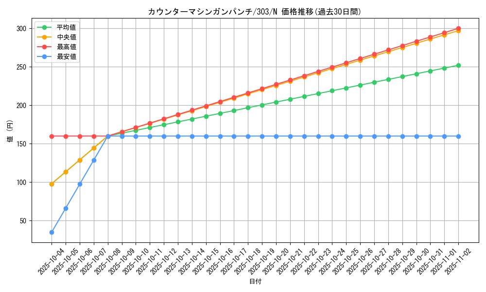 card_12134_series_30291_rarity_1_graph