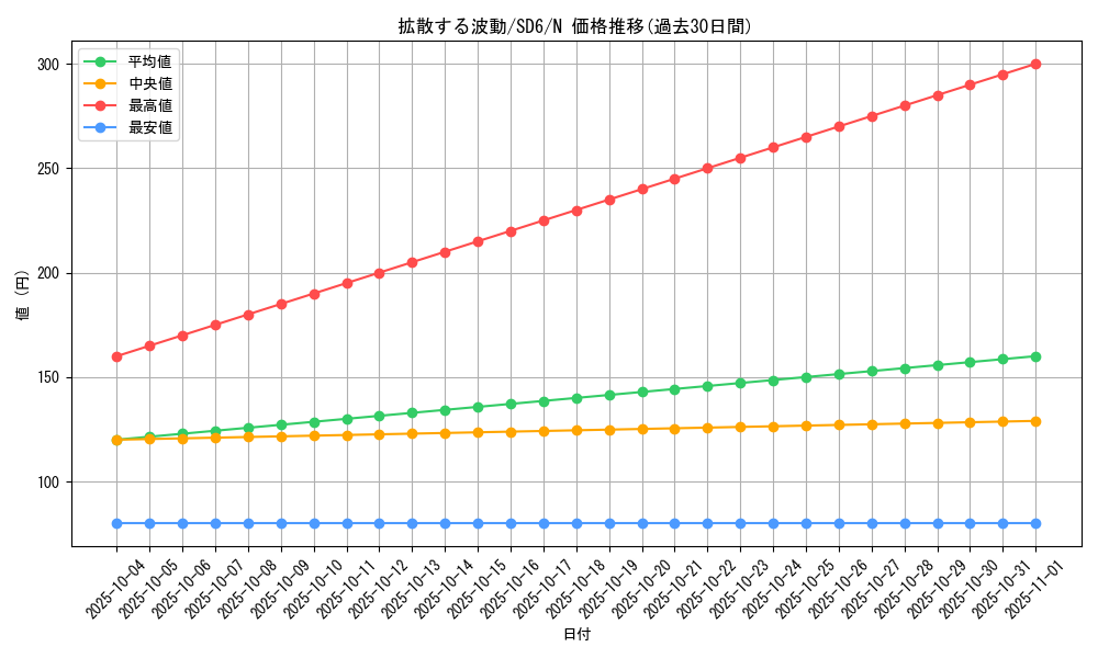 card_12137_series_27106_rarity_1_graph