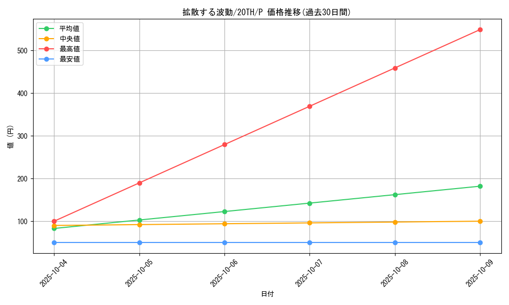 card_12137_series_9423_rarity_2_graph
