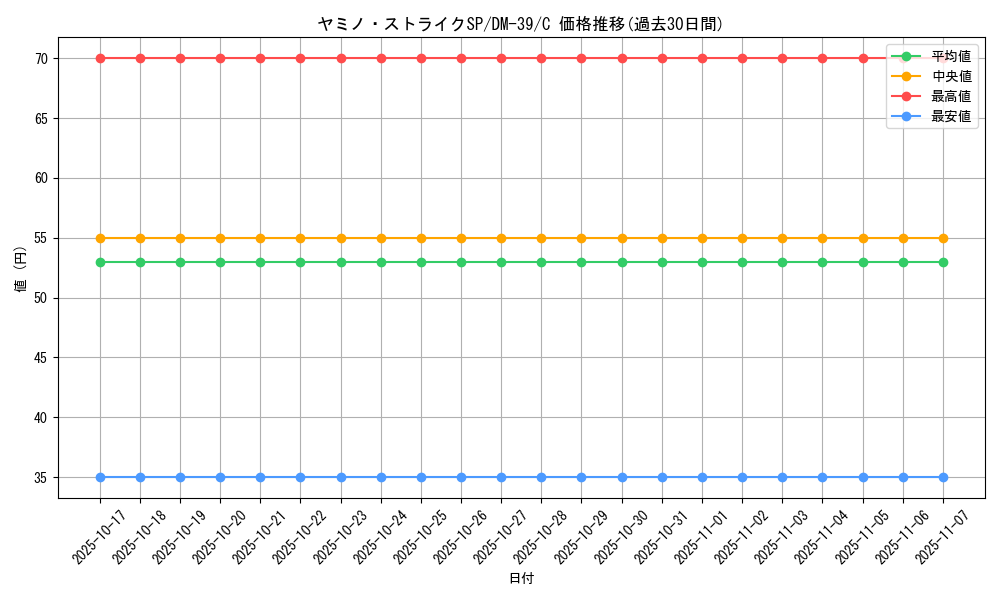 card_121386_series_65495_rarity_101888_graph