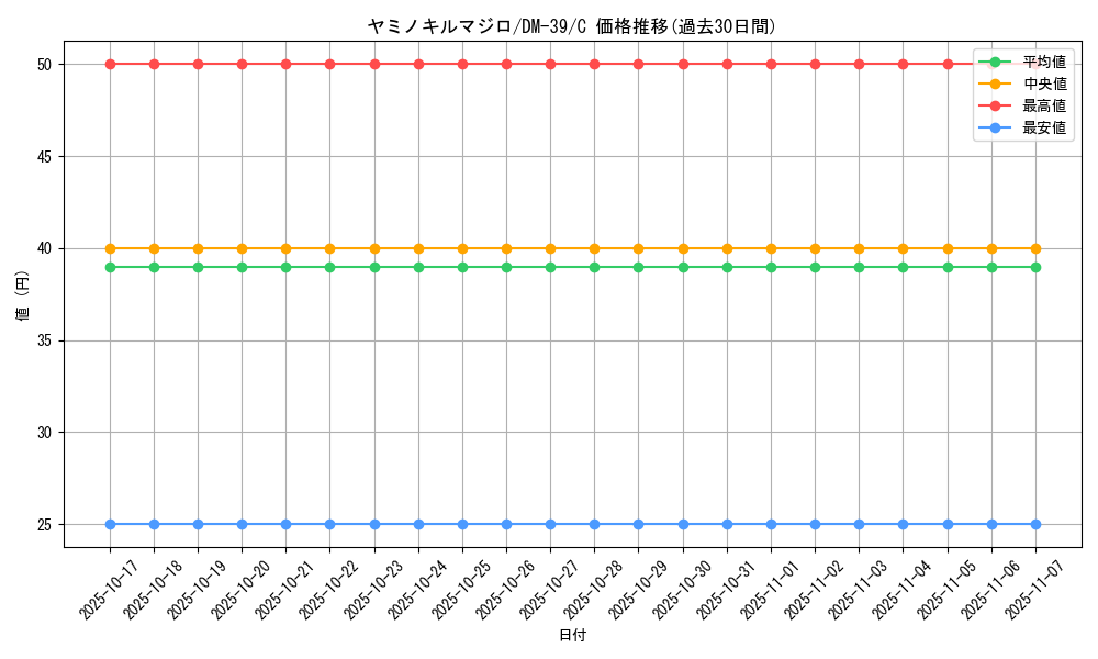 card_121387_series_65495_rarity_101888_graph