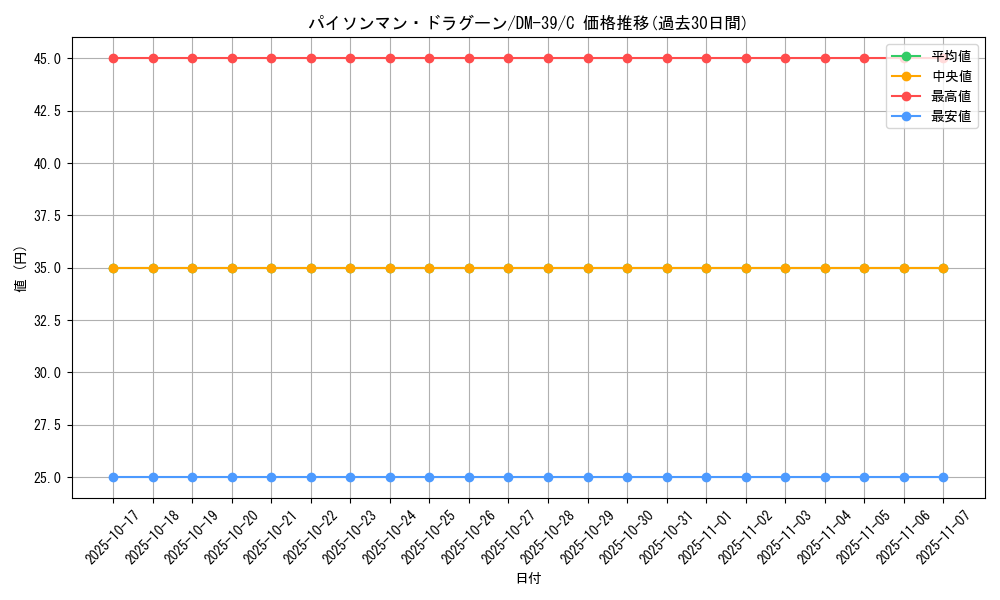 card_121389_series_65495_rarity_101888_graph
