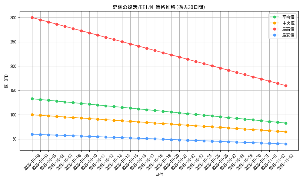 card_12138_series_29932_rarity_1_graph