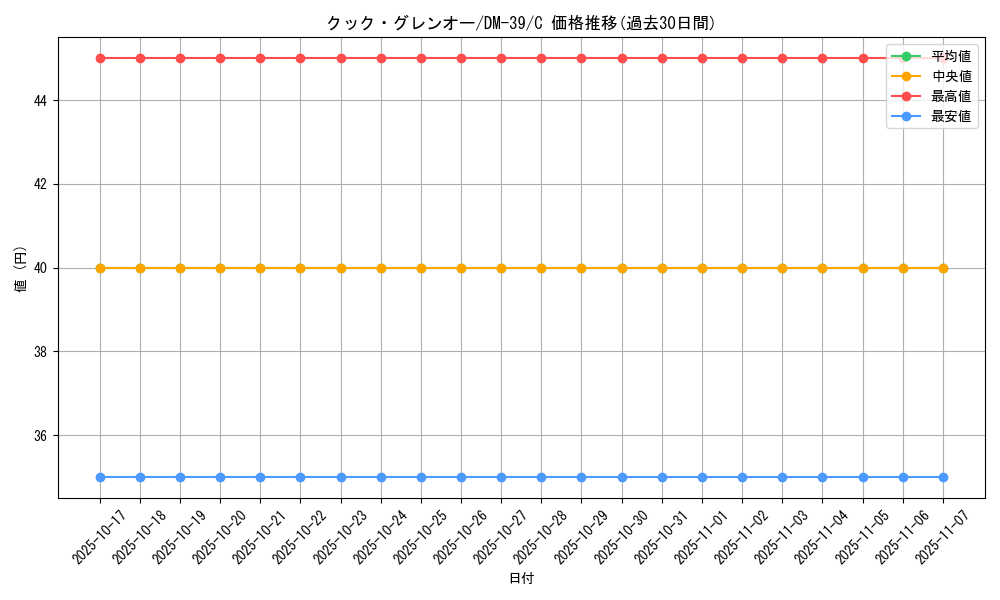 card_121390_series_65495_rarity_101888_graph