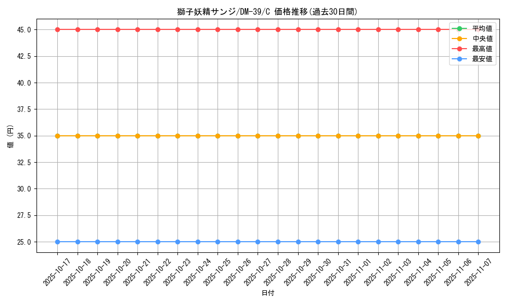 card_121396_series_65495_rarity_101888_graph