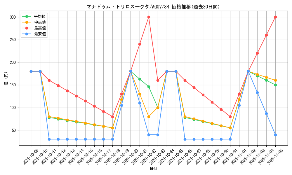 card_1213_series_2325_rarity_3_graph