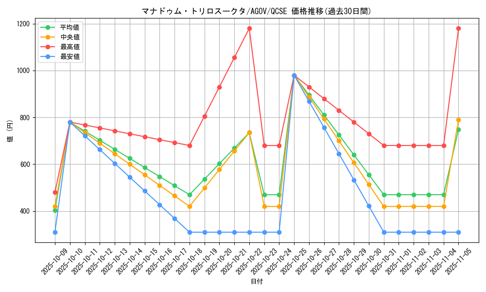 card_1213_series_2325_rarity_408_graph