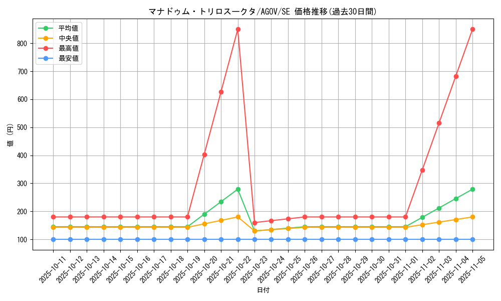 card_1213_series_2325_rarity_5_graph