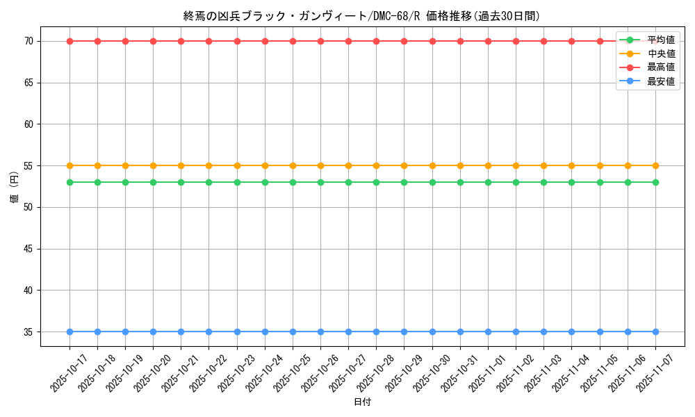 card_121407_series_65496_rarity_101829_graph
