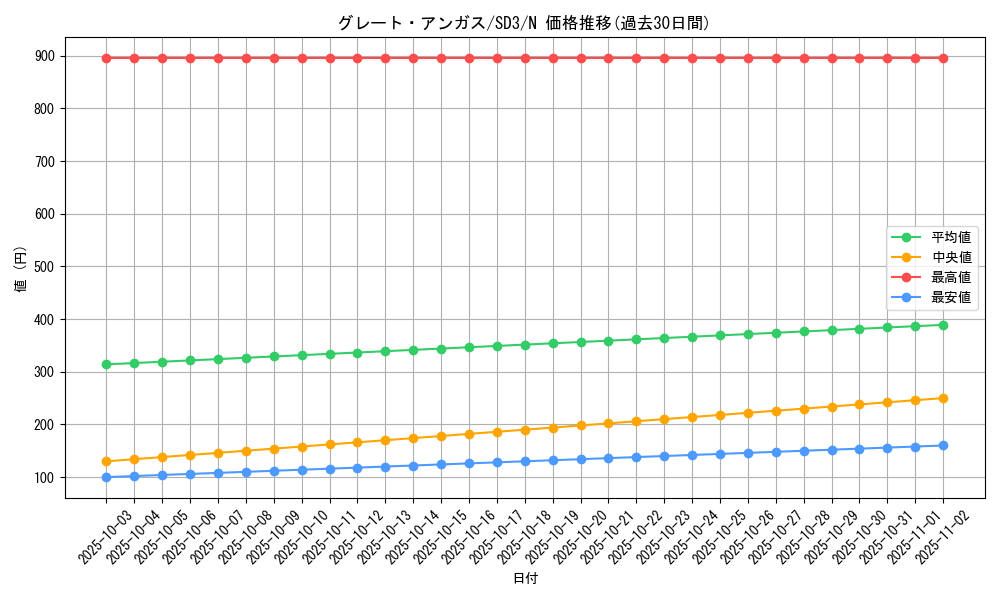 card_12141_series_28032_rarity_1_graph