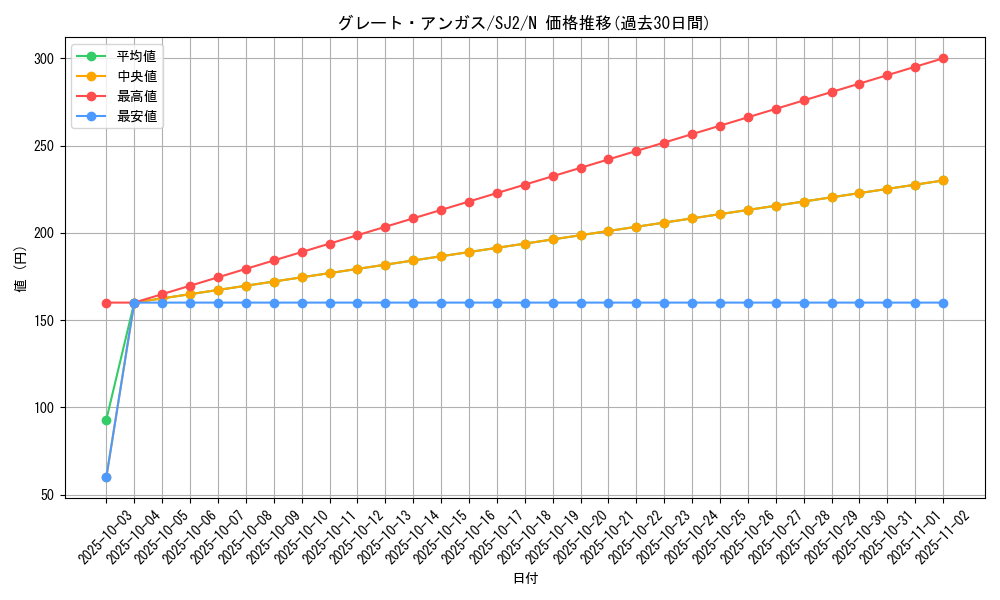 card_12141_series_29423_rarity_1_graph