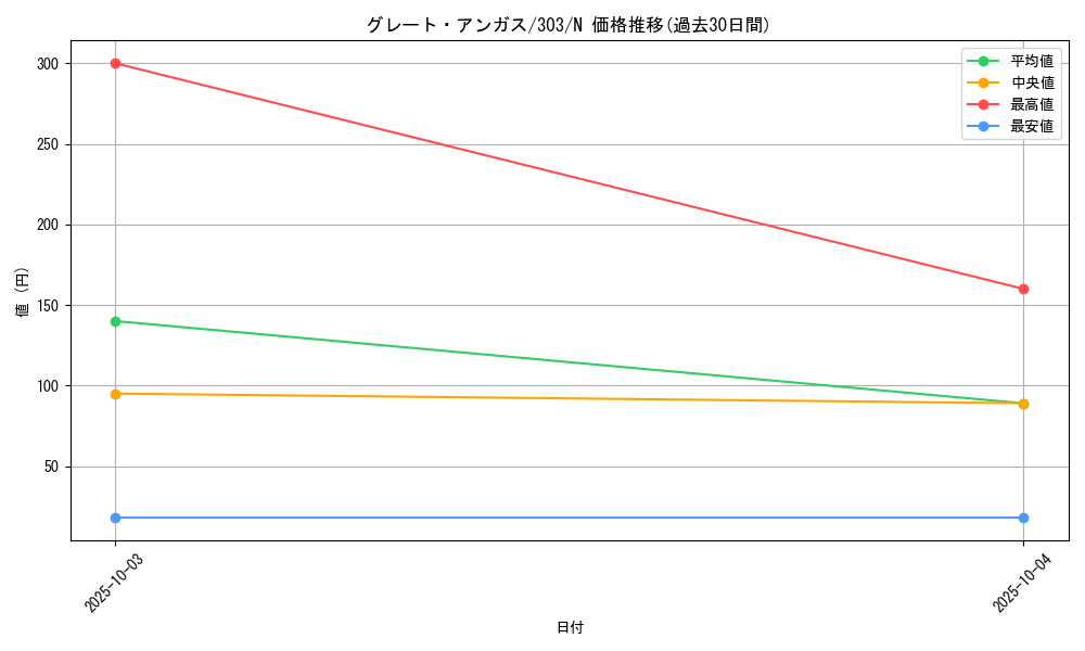 card_12141_series_30291_rarity_1_graph