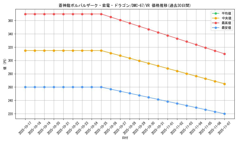 card_121425_series_65497_rarity_101809_graph