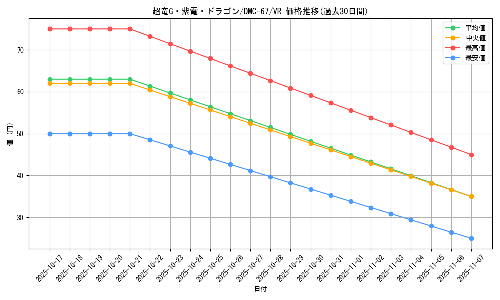 card_121426_series_65497_rarity_101809_graph