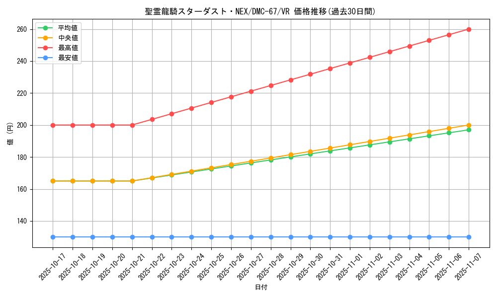 card_121427_series_65497_rarity_101809_graph