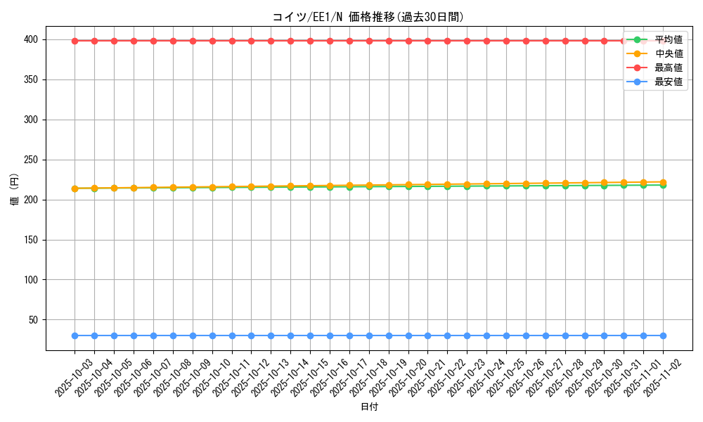 card_12142_series_29932_rarity_1_graph