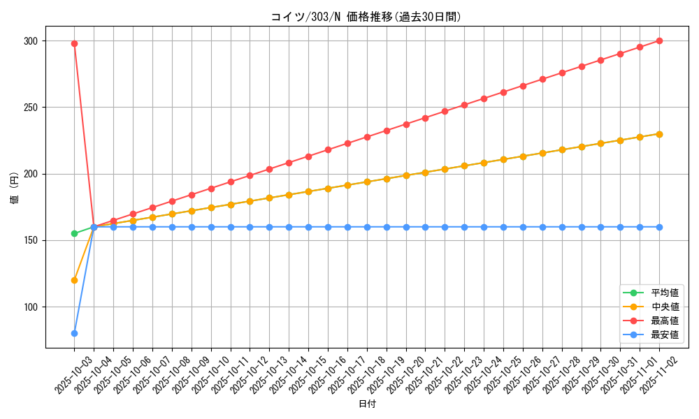 card_12142_series_30291_rarity_1_graph