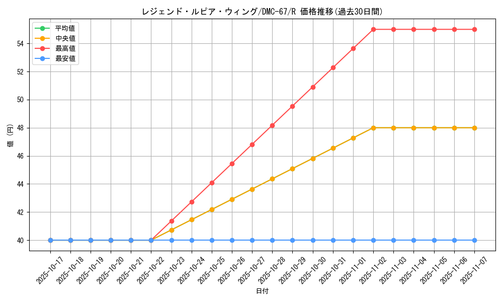 card_121432_series_65497_rarity_101829_graph