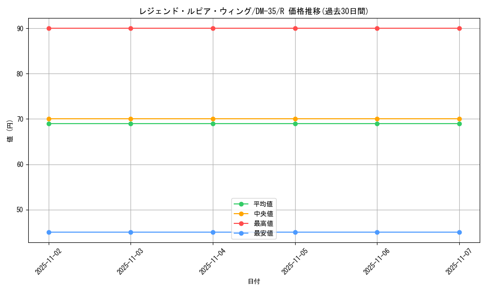 card_121432_series_65504_rarity_101829_graph