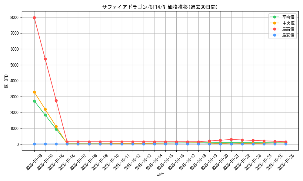 card_12143_series_16752_rarity_1_graph