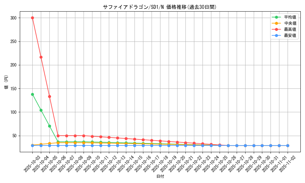card_12143_series_28100_rarity_1_graph