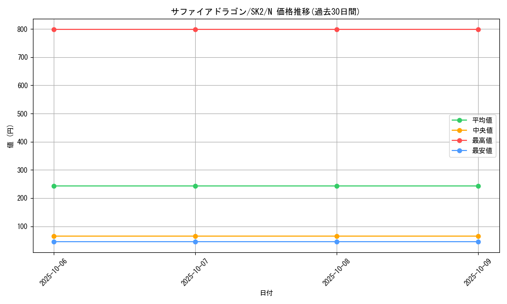 card_12143_series_29192_rarity_1_graph