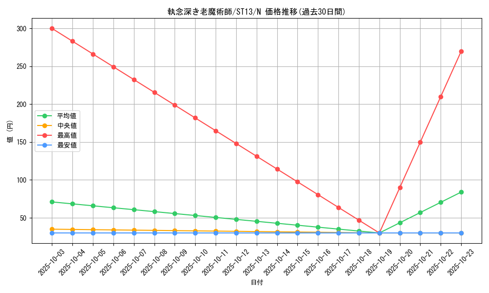 card_12145_series_17850_rarity_1_graph
