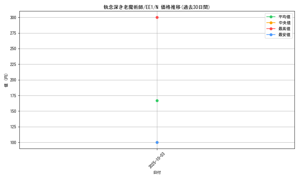 card_12145_series_29932_rarity_1_graph