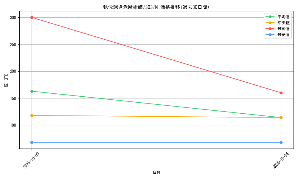card_12145_series_30291_rarity_1_graph