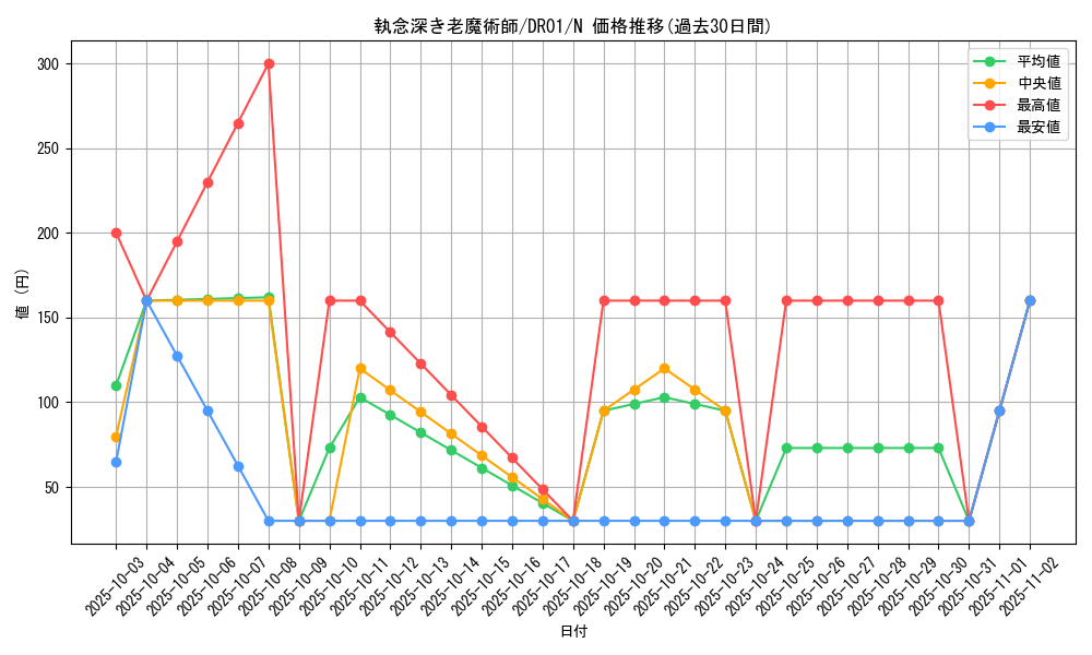 card_12145_series_9094_rarity_1_graph