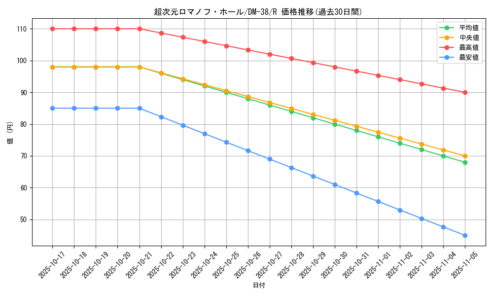 card_121461_series_65498_rarity_101829_graph