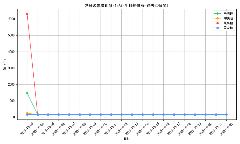 card_12146_series_16124_rarity_1_graph