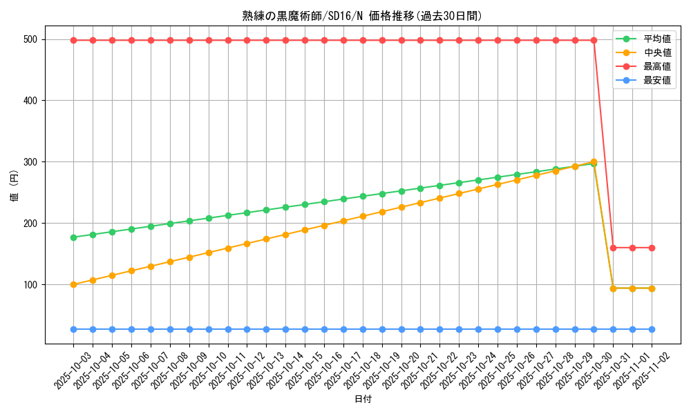 card_12146_series_22990_rarity_1_graph