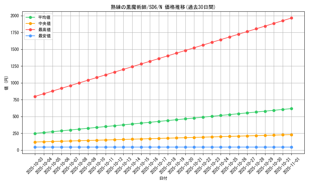 card_12146_series_27106_rarity_1_graph