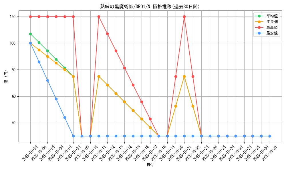 card_12146_series_9094_rarity_1_graph